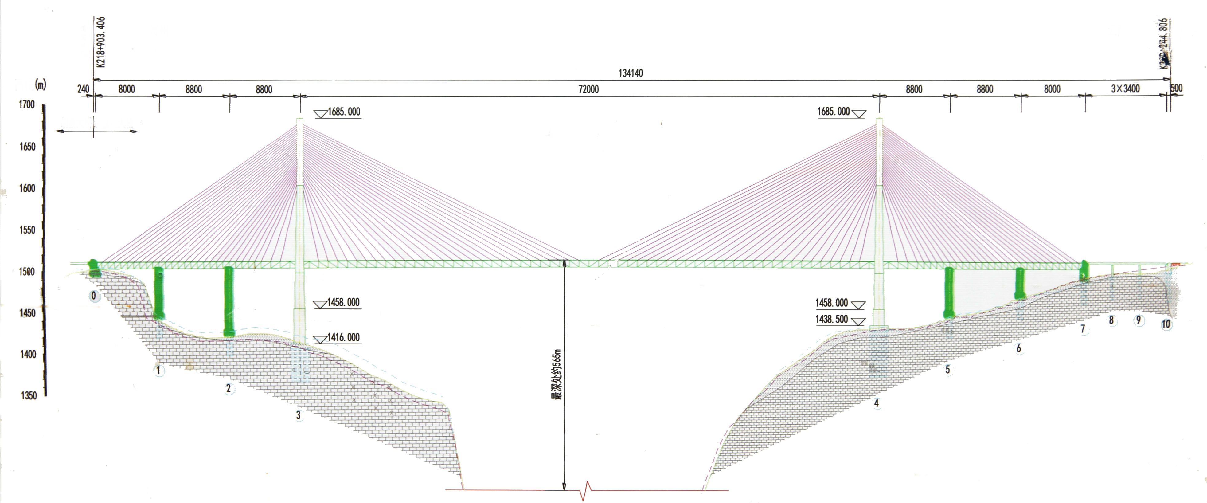 Visualising the evolution of bridge engineering